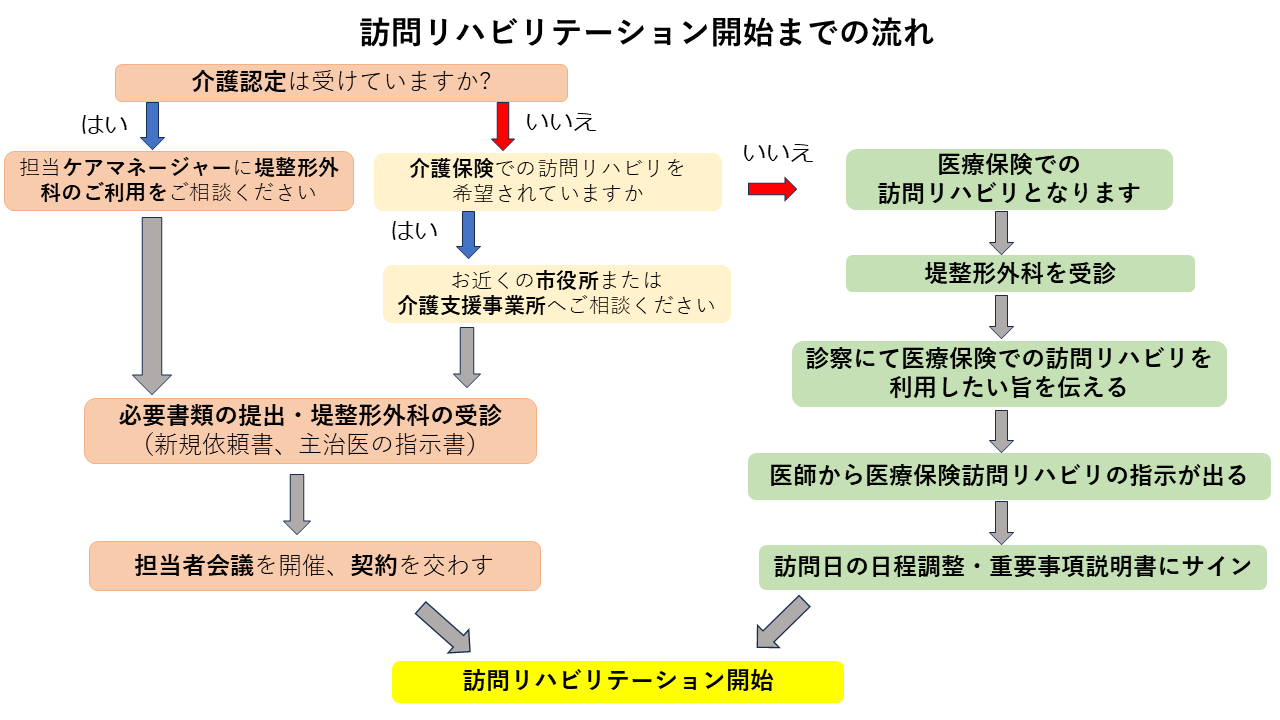 サービス内容1